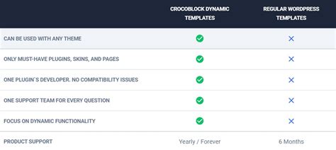 crocoblock military discount|Crocoblock Subscription Pricing Plans Overview .